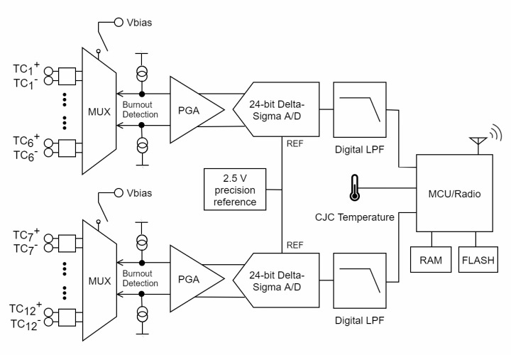 TC-LINK-200 傳感器的電路圖