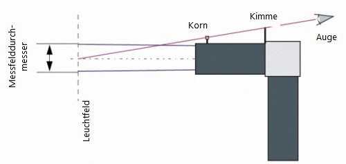 LDM-9901 光探測器使用后準(zhǔn)星和前準(zhǔn)星進(jìn)行修復(fù)