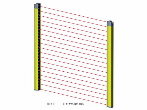 ELC100T30-1500 安全光幕發(fā)射器