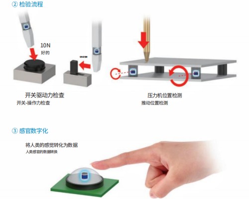 MMS101 傳感器應(yīng)用于檢驗(yàn)流程設(shè)備