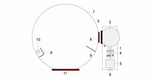 ISD-21-BTS256-LED 測量光通量和光色的系統(tǒng)的運行原理圖