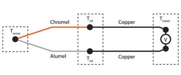 熱電偶檢測(cè)一對(duì)不同金屬相互接觸時(shí)的溫度變化